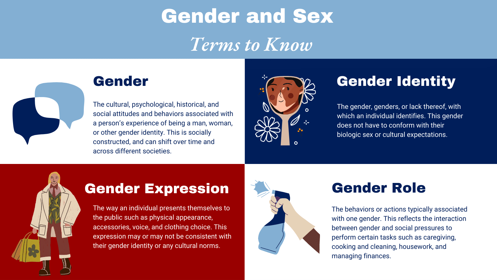 Dementia and gender roles: How to use stereotypes positively and start a  conversation - Penn Memory Center