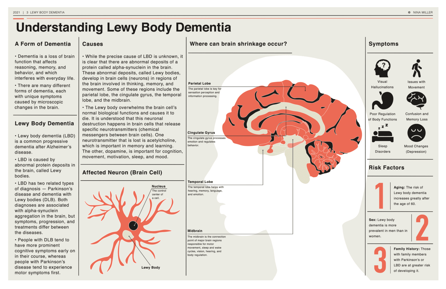 current research on lewy body dementia