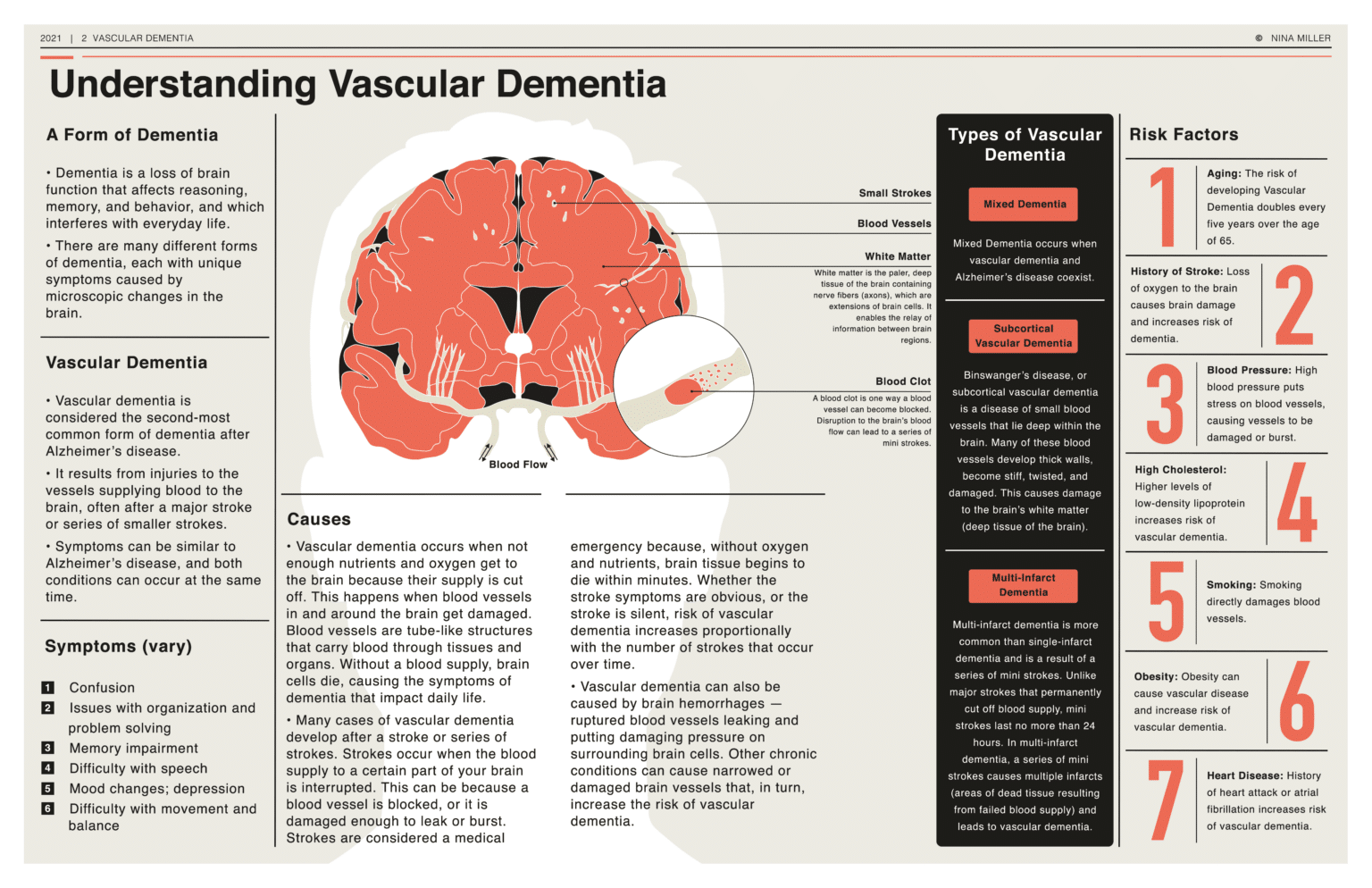 latest research vascular dementia