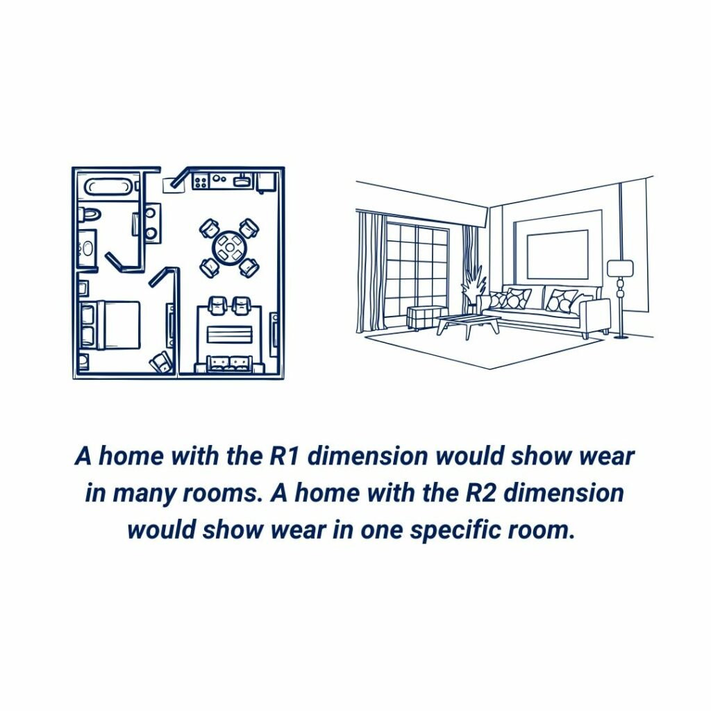 A home with the R1 dimension would show wear in many rooms. A home with the R2 dimension would show wear in one specific room.